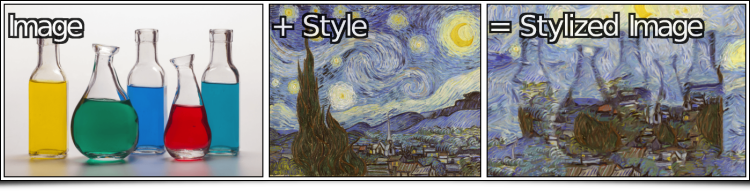 Principle of style transfer