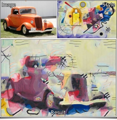 Kandinsky Stylization