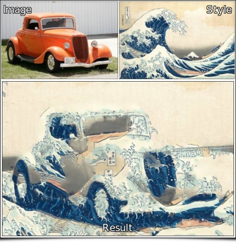 Hokusai Stylization